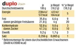 Duplo White 7 Duplo White -Snack Geschäft 4502036496 4008400671529 03.jpg