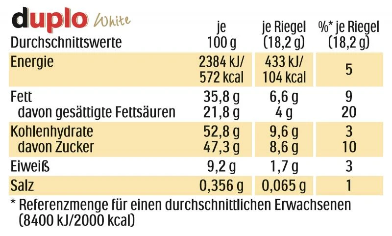 Duplo White 3 Duplo White – Bild 3