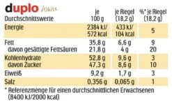 Duplo White Big Pack 18 Riegel 7 Duplo White Big Pack 18 Riegel -Snack Geschäft 4502038591 8000500276679 03.jpg